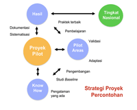 Zoom: Strategi dan Pendekatan Proyek